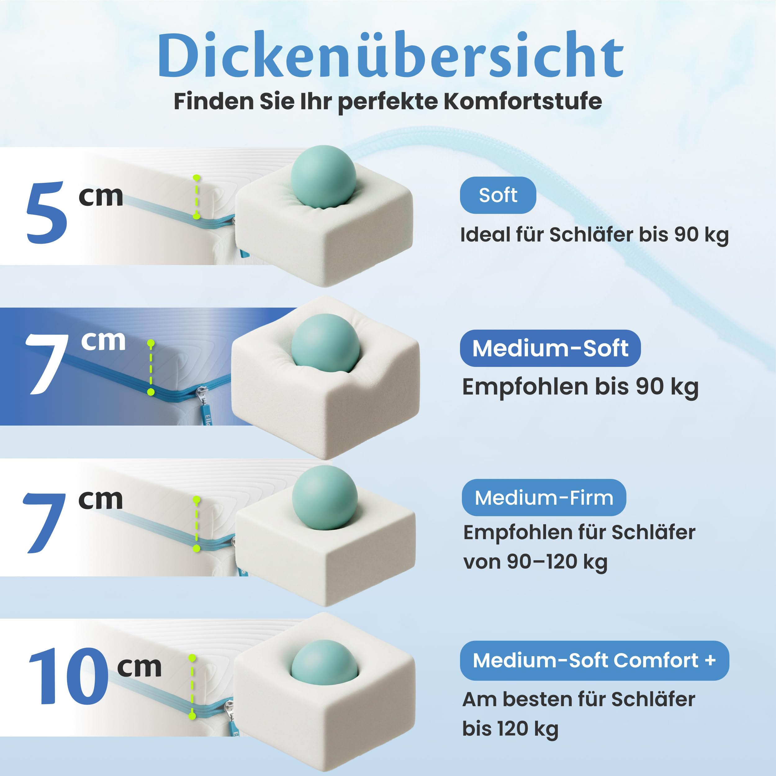 ella-bettbezug-topper-100x200-h3-h2-matratzentopper-7cm image 8
