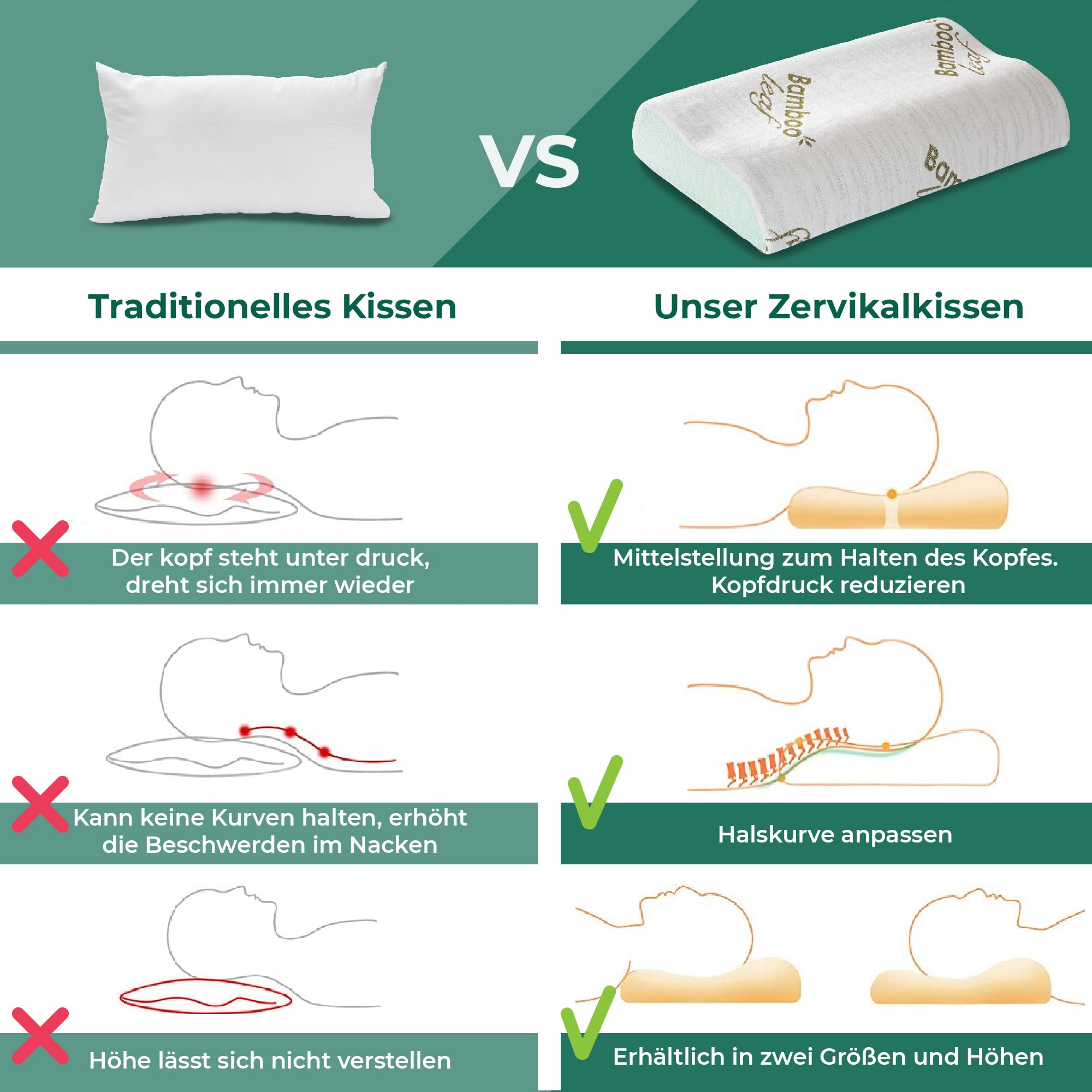 flowen-memory-foam-kopfkissen-orthop-disch-waschbar image 5