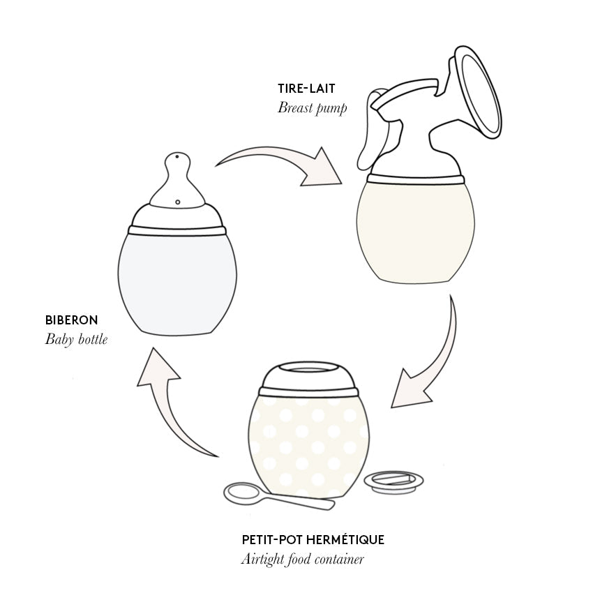 elh-e-toogo-adapter-medela-ardo-2er-milchpumpe image 4